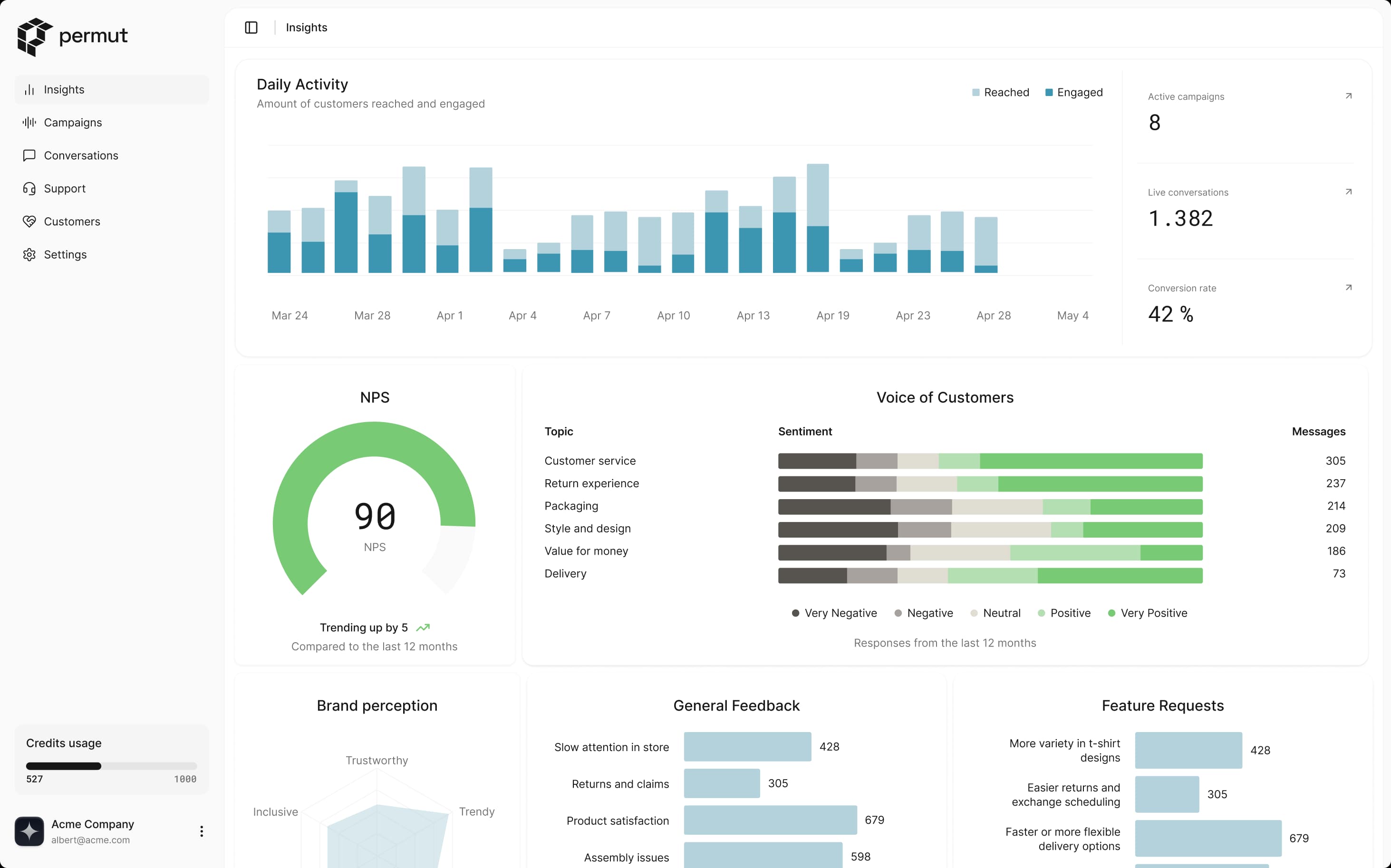 Analytics Dashboard