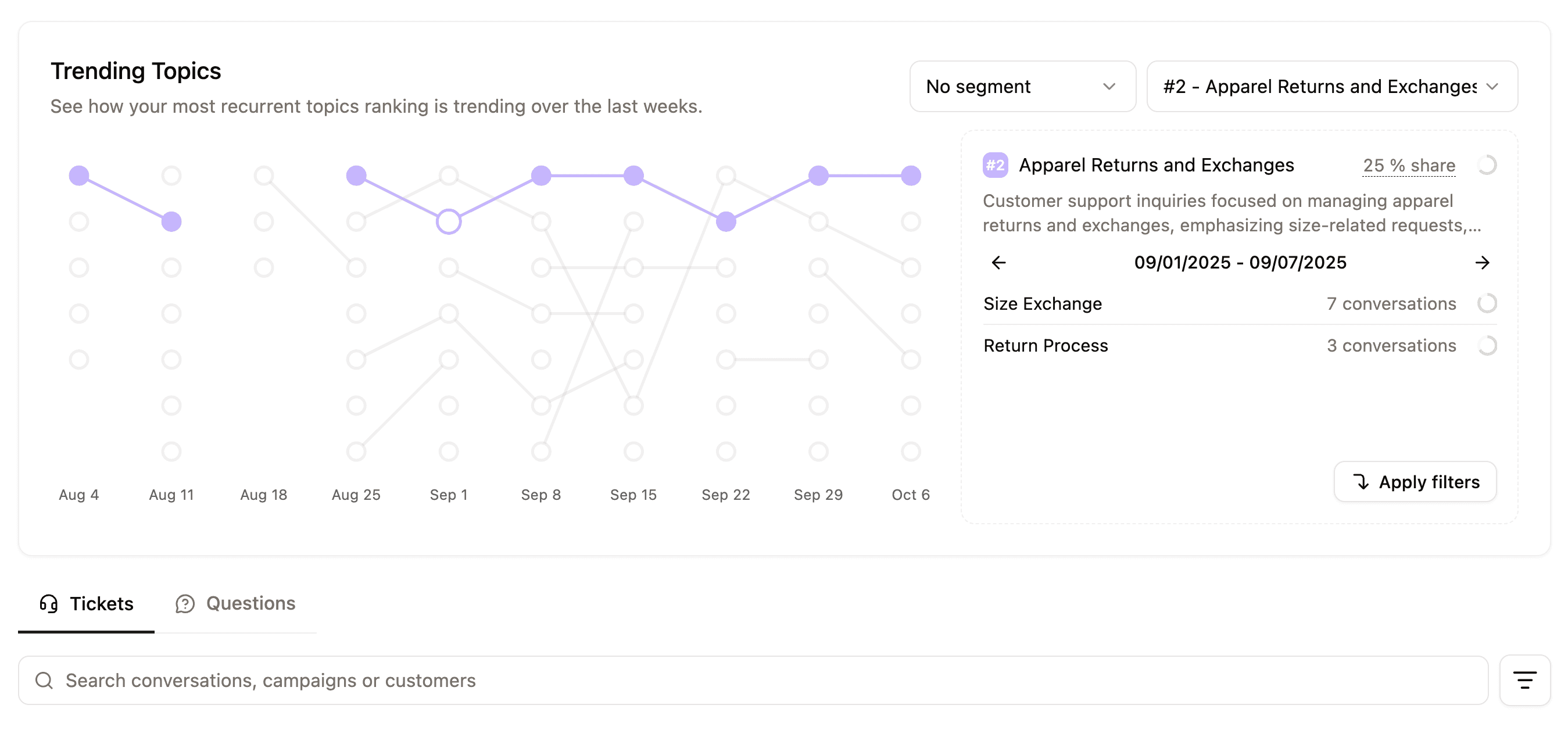 Clarity on performance