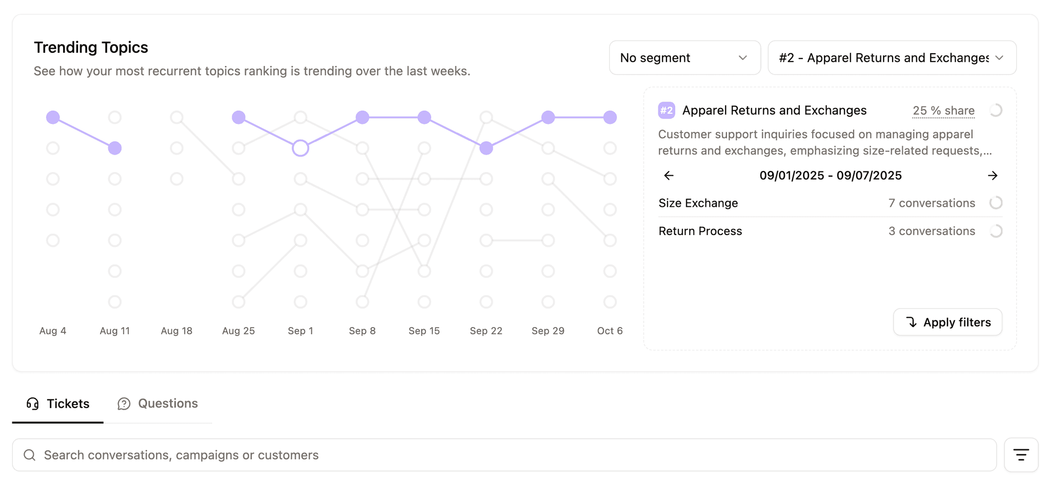 Clarity on performance